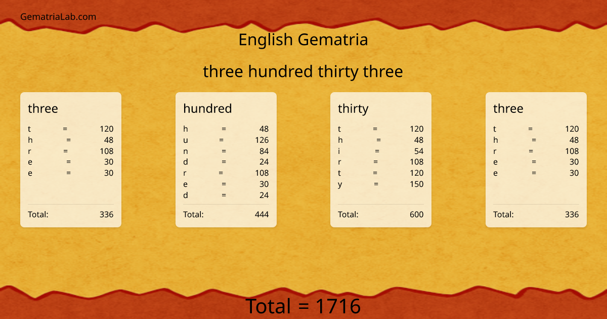 three hundred thirty three in english Gematria